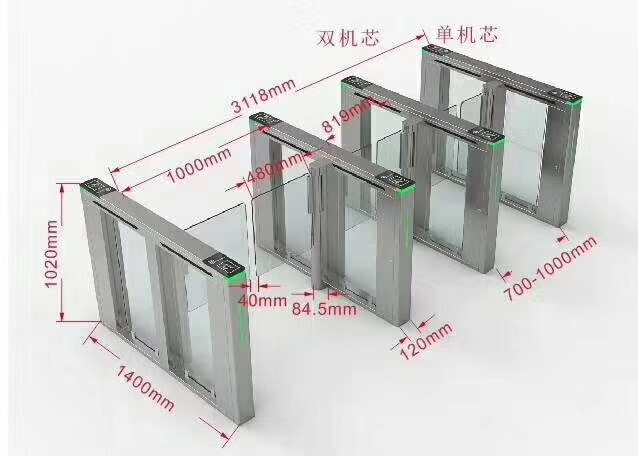速通門