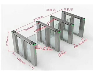 速通門